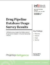 Drug Pipeline Survey